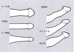 ペニスの形 竿師 恋次郎のsexの悩み解消講座