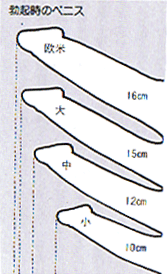 ペニスの大きさ 竿師 恋次郎のsexの悩み解消講座